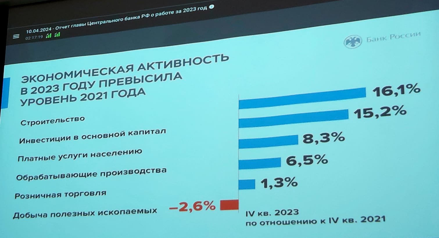 Уважаемые земляки, сегодня в режиме видеоконференцсвязи принял участие в  заседании Государственной Думы, в ходе которого был рассмотрен Годовой  отчет Центрального банка Российской Федерации за 2023 год | 10.04.2024 |  Мурманск - БезФормата