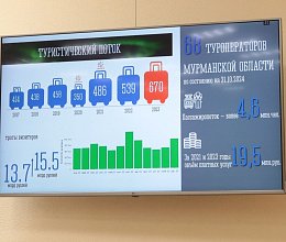 Заседание Мурманской областной Думы 11 декабря 2024 года